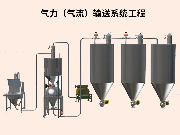 气力（气流）输送系统